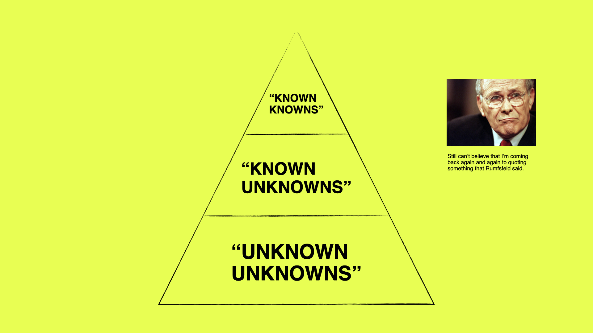 Rumsfeld's taxonomy pyramid: Known Knowns at the top, Known Unknowns in the middle, Unknown Unknowns at the base — with a small photo of Rumsfeld and the note: Still can't believe that I'm coming back again and again to quoting something that Rumsfeld said.